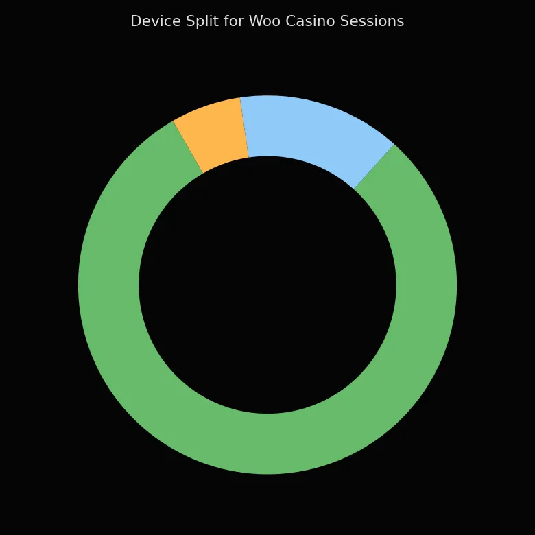 Device usage at Royal Reels Casino Australia