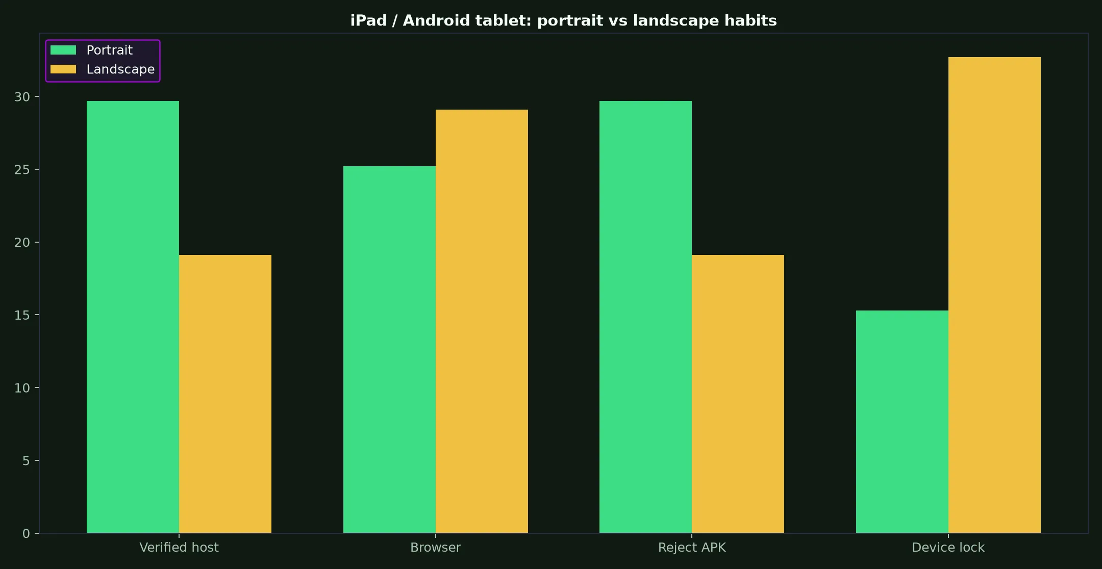 Royal Reels Casino on iPad / Android tablet evidence chart